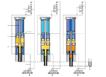 1220 - hydro-pneumatique généralités