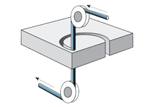 Consommable pour électro-érosion à fil